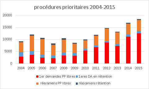 PP 2004-2015